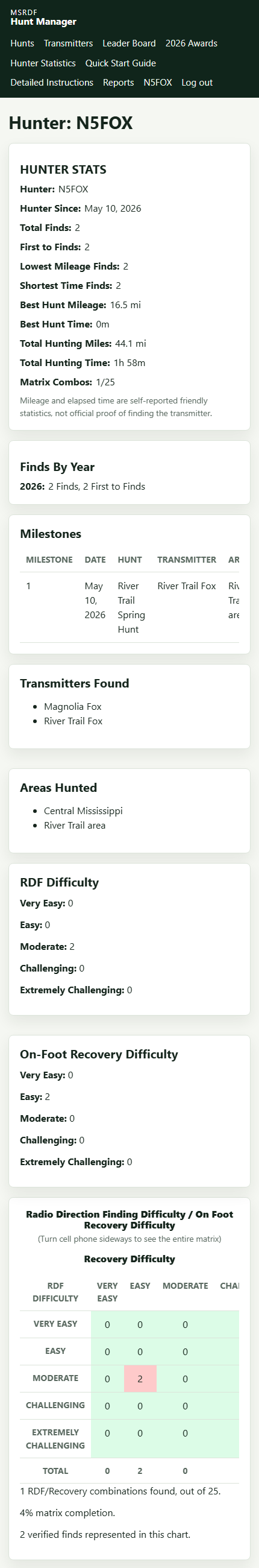 Mobile Hunter Statistics report